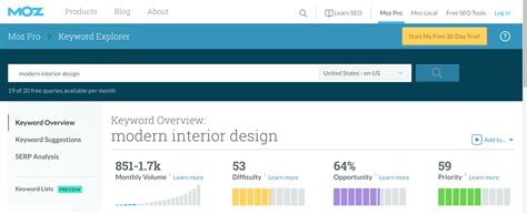 moz analytics free|Free Keyword Research Tool .
